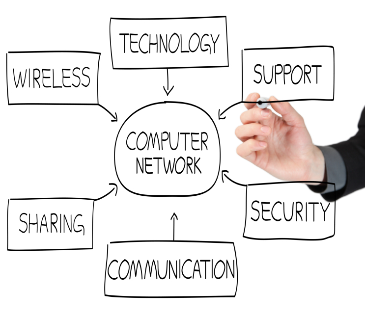 Technology, wireless, support, security, computer network, sharing, communication, security