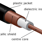Coaxial cable cutaway